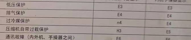 双湖空调电话在哪里找